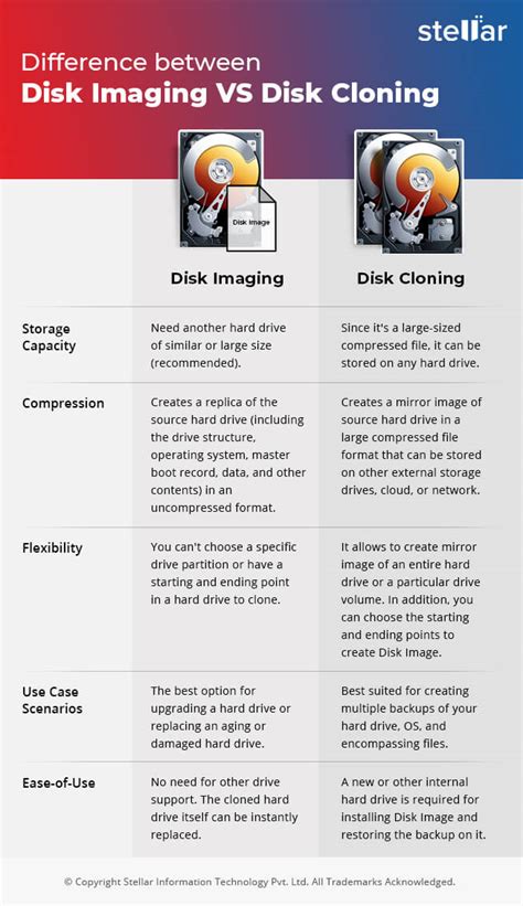 image vs clone boot drive|hard drive image backup vs cloning.